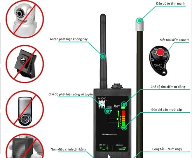 Chúng tôi có các thiết bị chuyên nghiệp giúp phát hiện hiệu quả, nhanh chóng