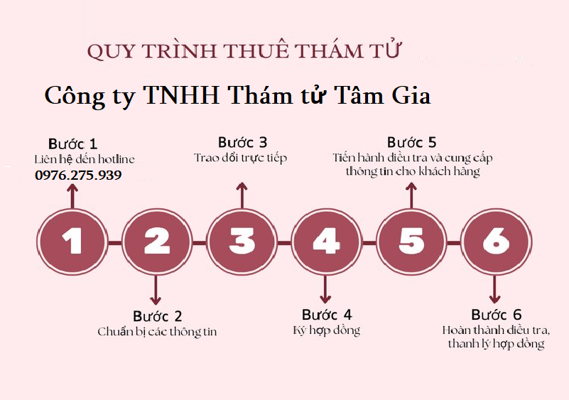 Quy trình triển khai dịch vụ thám tử tại Thạch Thất chuyên nghiệp