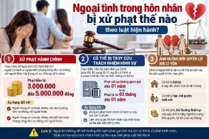 Ngoại tình trong hôn nhân bị xử phạt thế nào